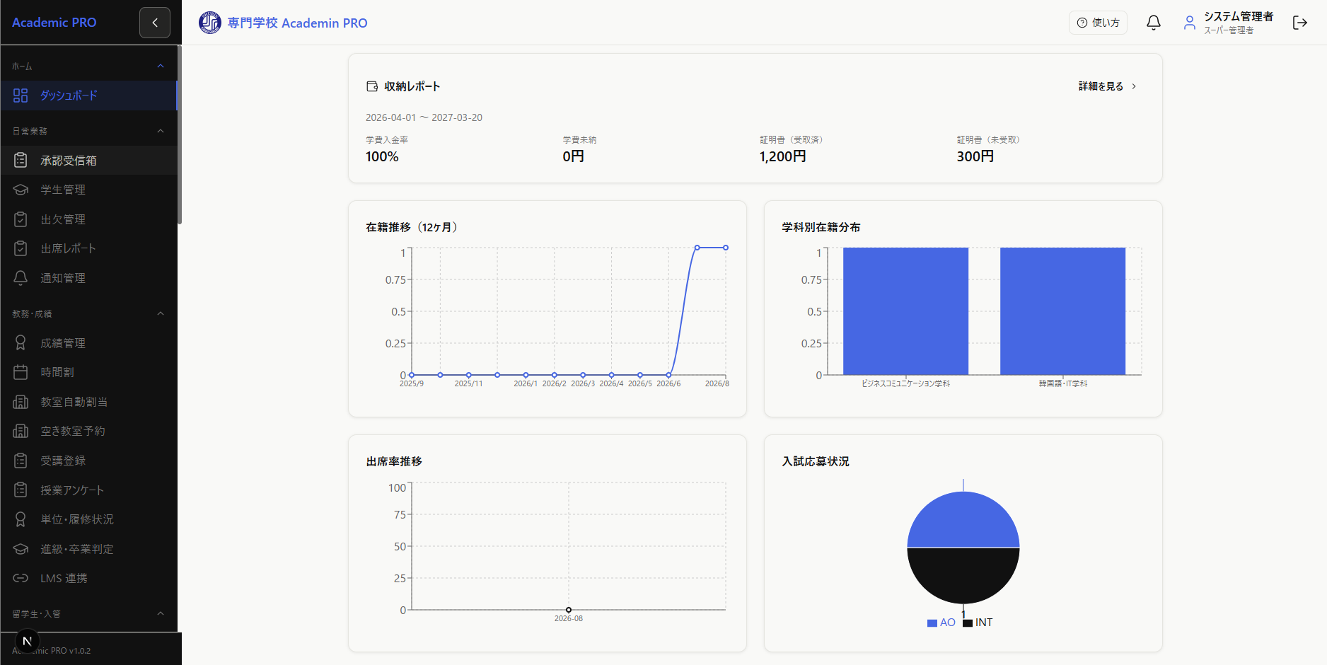 Academic PRO 管理画面ダッシュボード